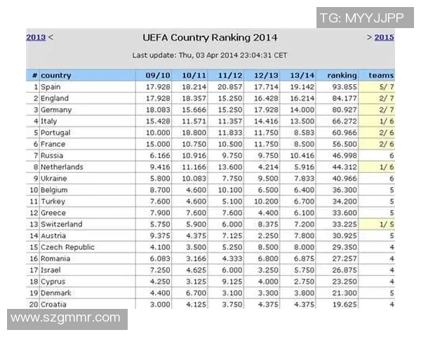 重庆足球队以92分领跑精英赛积分榜展现强大实力与竞争优势